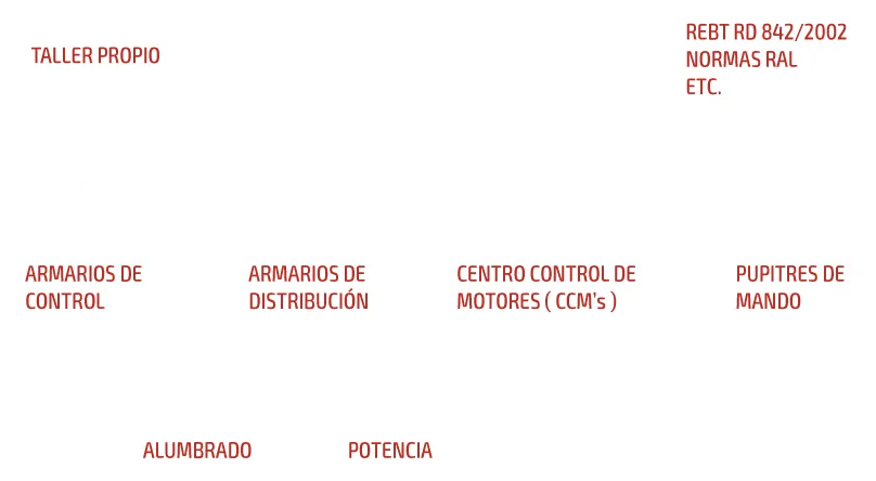Infografía sobre diseño y montaje de armarios eléctricos.