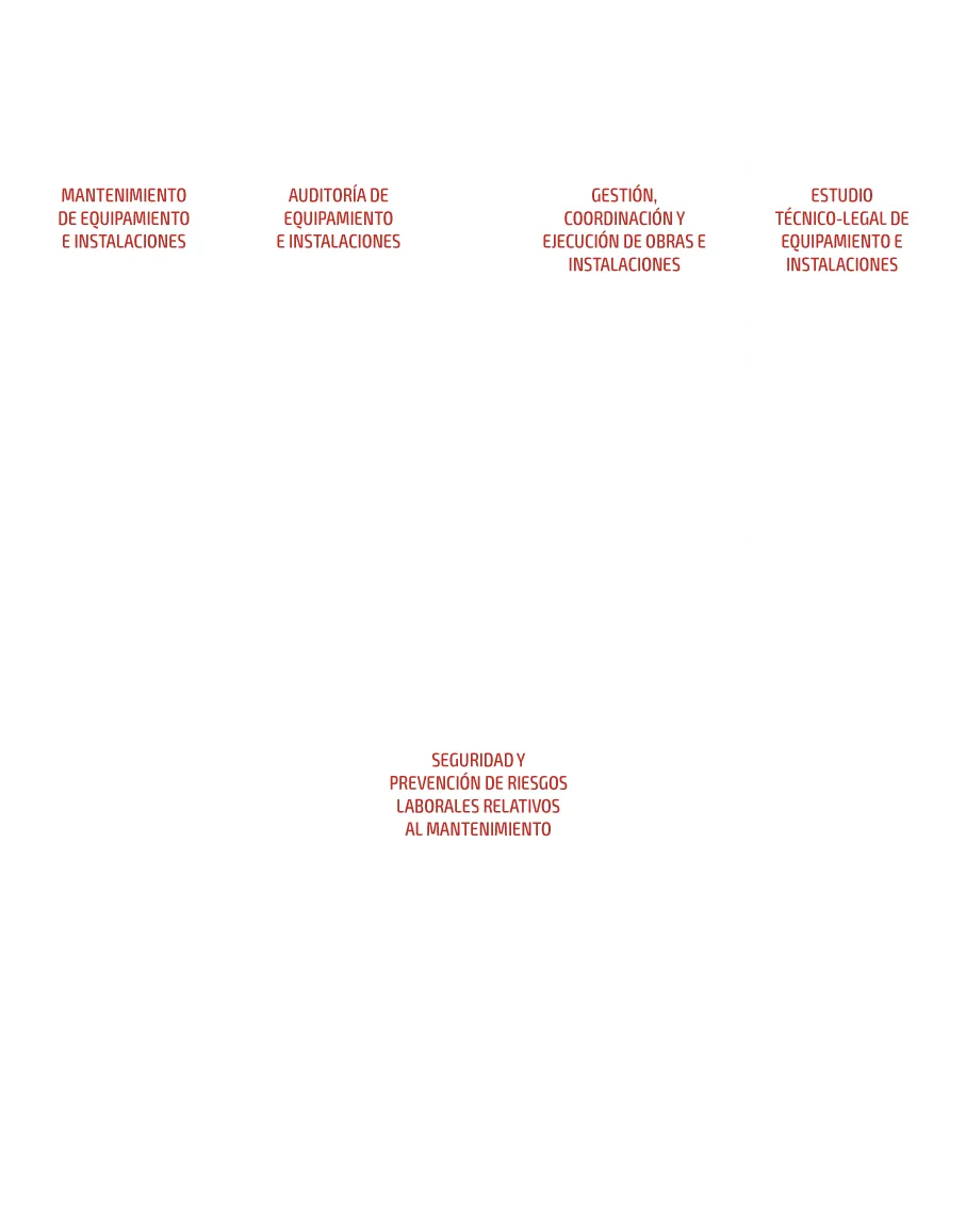 Infografía de servicios de instalaciones con cuatro columnas.
