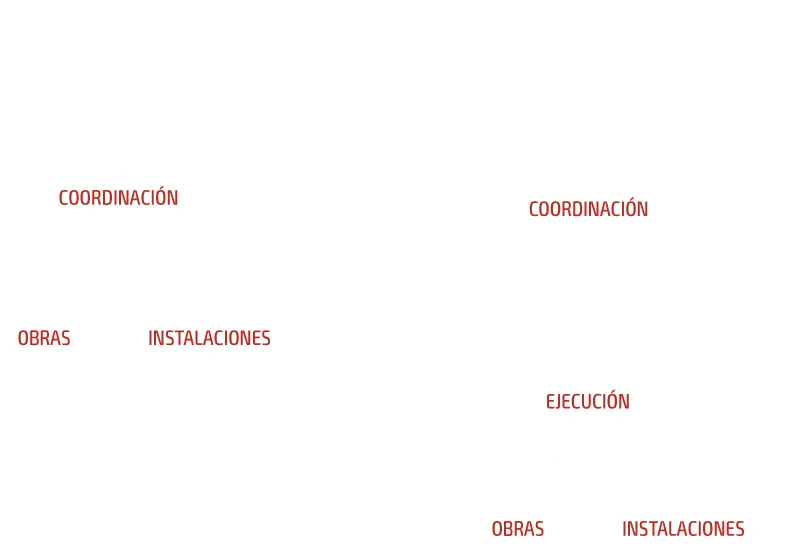 Diagrama de gestión y coordinación de obras con ramas de coordinación y ejecución.