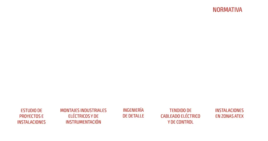 Infografía de servicios de instalaciones eléctricas
