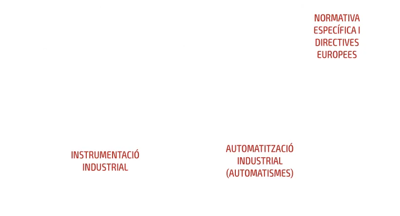 Técnicos especializados supervisan equipos de instrumentación y automatización industrial en sala de control moderna.