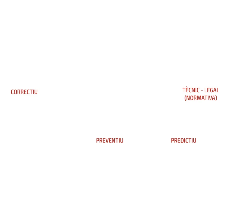 Servicio profesional de mantenimiento mecánico eléctrico CAT para maquinaria industrial, asegurando el rendimiento óptimo y la seguridad operativa.